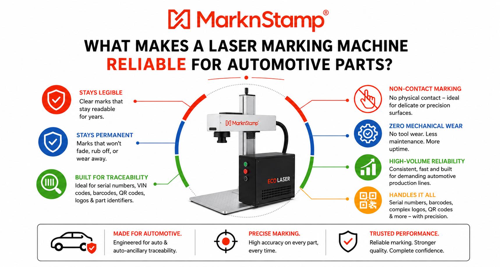 Reliable Automotive Laser Marking – MarknStamp