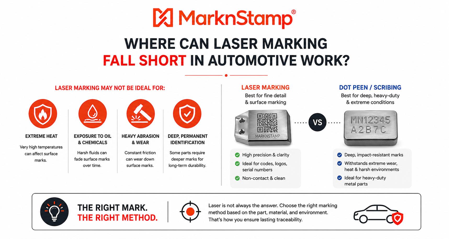 MarknStamp - Laser Marking Limits in Automotive Work
