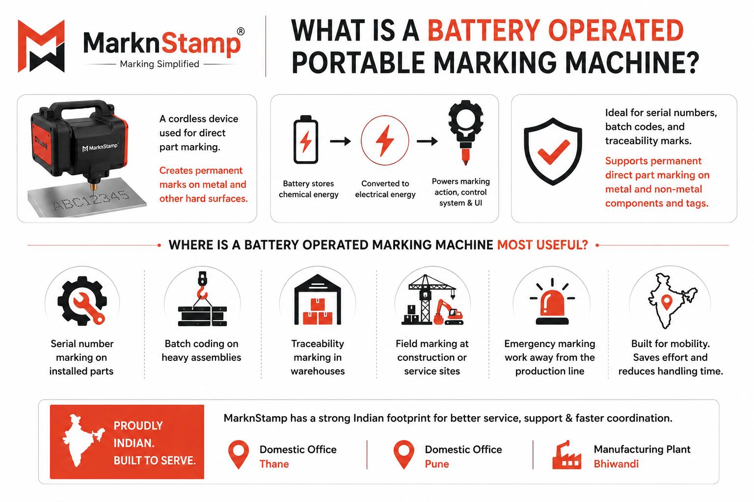 Battery Operated Marking Machine