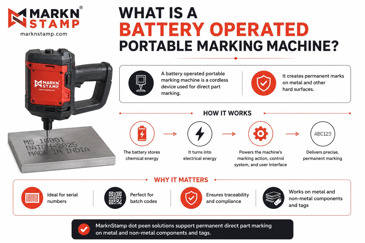 Portable Marking Machine- MarknStamp